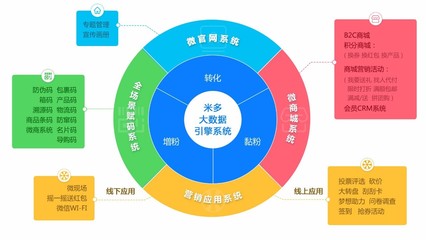 電競(jìng)王牌雙子星 雷柏與雙飛燕攜手啟動(dòng)米多大數(shù)據(jù)引擎，重塑互聯(lián)網(wǎng)設(shè)備銷售新格局