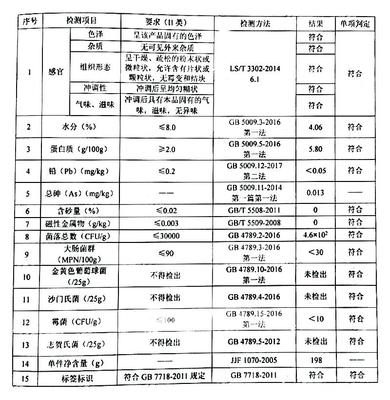 紫薯粉工廠運營中的常見法律問題與合規(guī)建議